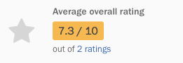 Average rating format in the numeric format.